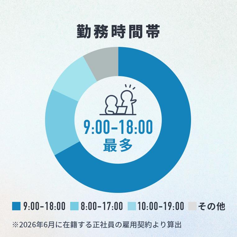 勤務時間帯