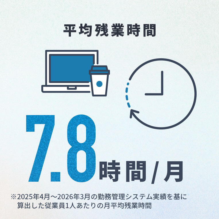 平均残業時間