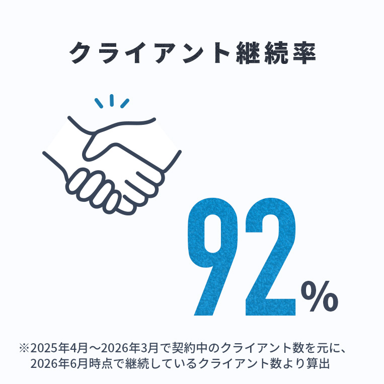 クライアント継続率